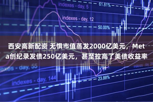 西安高新配资 无惧市值蒸发2000亿美元，Meta创纪录发债250亿美元，甚至拉高了美债收益率